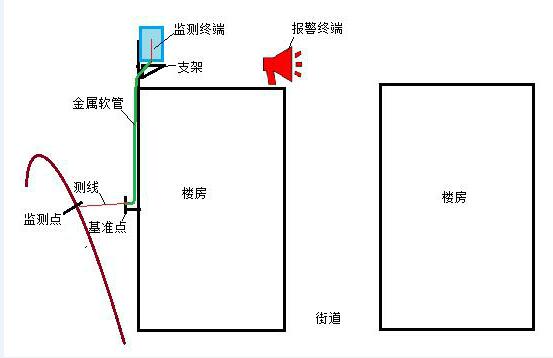 图 2 监测终端安装示意图