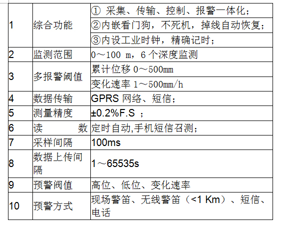 深部位移智能监测预警系统