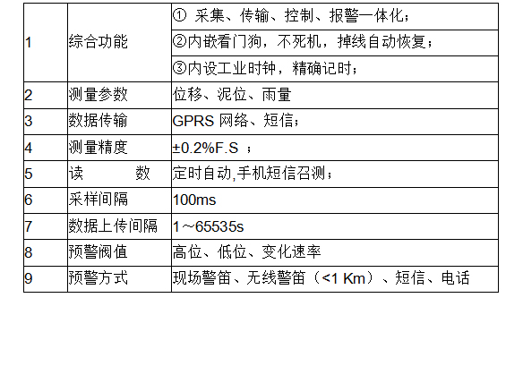 泥石流智能监测预警系统