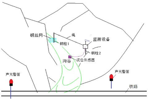 泥石流智能监测预警系统