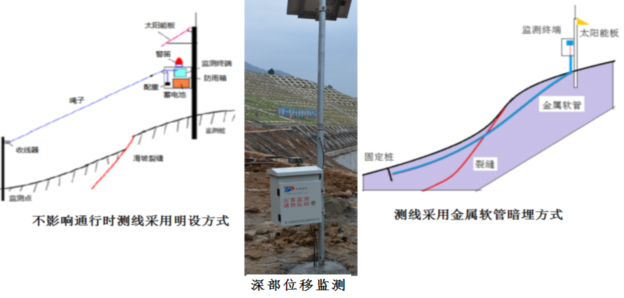 滑坡智能监测预警系统