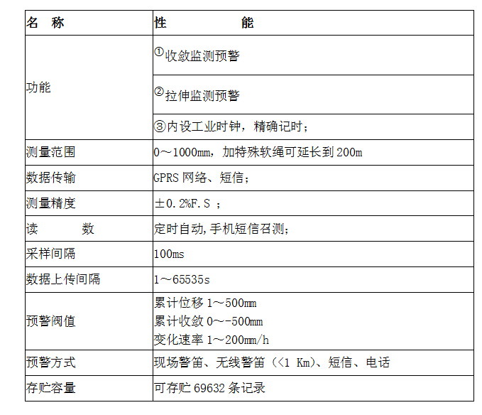 滑坡智能监测预警系统