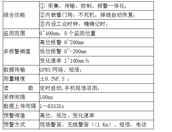 多点沉降智能监测预警系统