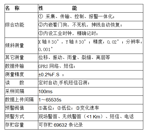 崩塌智能监测预警系统