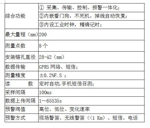 隧道离层智能监测预警系统