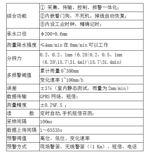 雨量智能监测预警系统