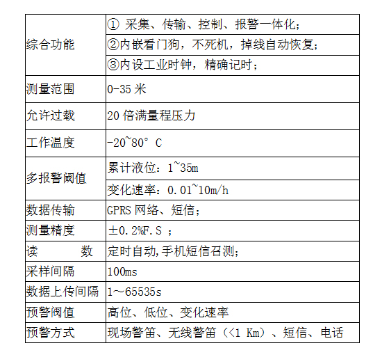 液位智能监测预警系统