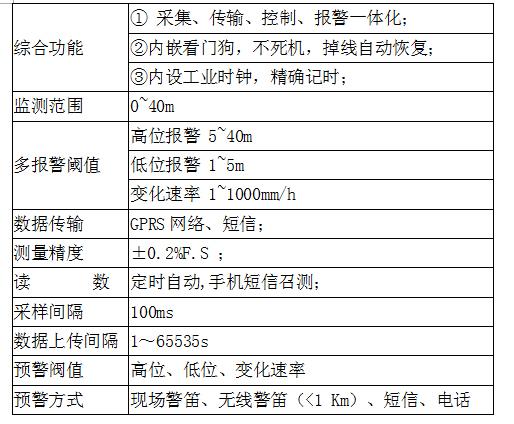 水位智能监测预警系统