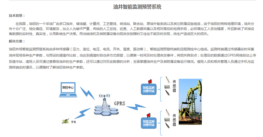 油井智能监测预警系统
