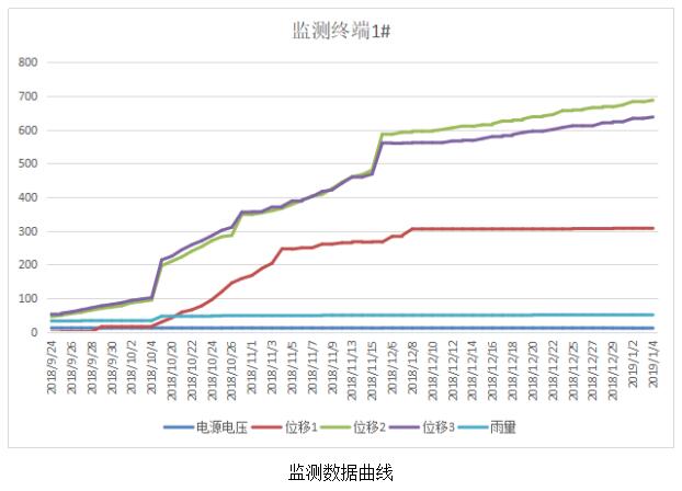 晴隆县鸡场镇杨柳村伍家坡滑坡