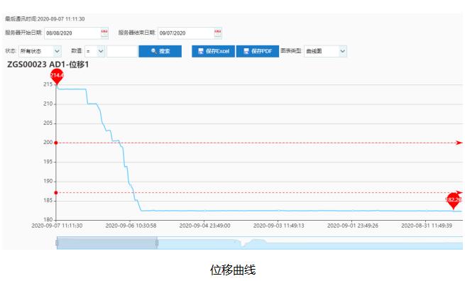 富顺县永年镇柏林村18组砖房子烂函片滑坡