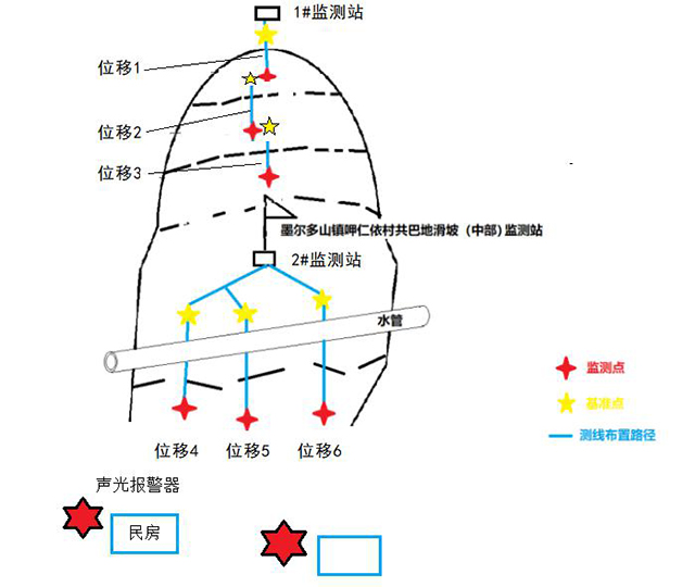 监测布置示意图